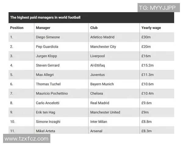 全球年薪最高足球明星排行榜揭晓谁是足坛收入之王